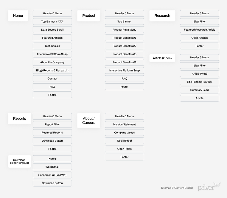 Sitemap.png