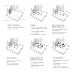 Project - Micro Cabin