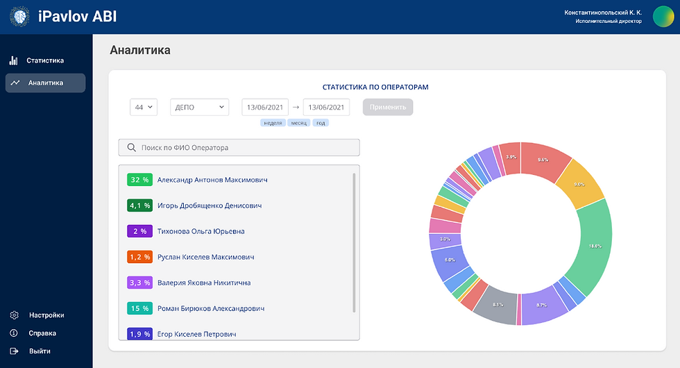 Intelligent SafeWorkplace employee burnout prediction and atypical behavioral risk monitoring dashboard