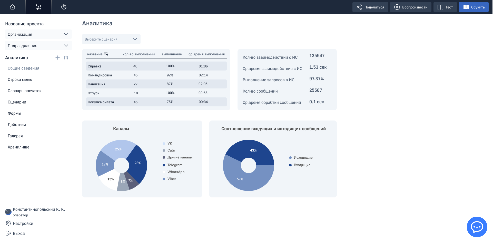 Smart Shopping Engine in Telegram
