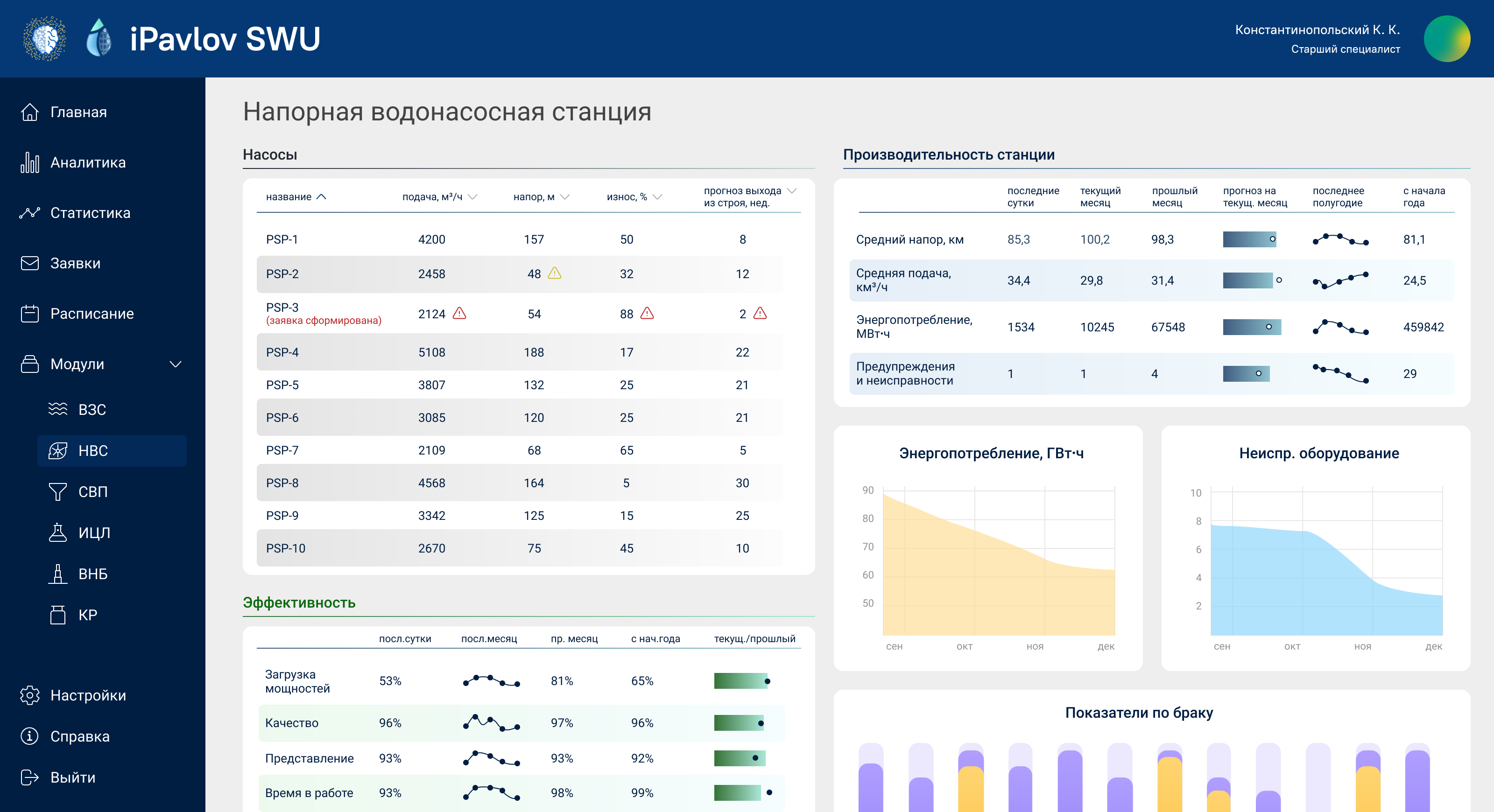 Intelligent Multi-Agents Energy Trading Services Platform autonomous microenergy grid power trading dashboard