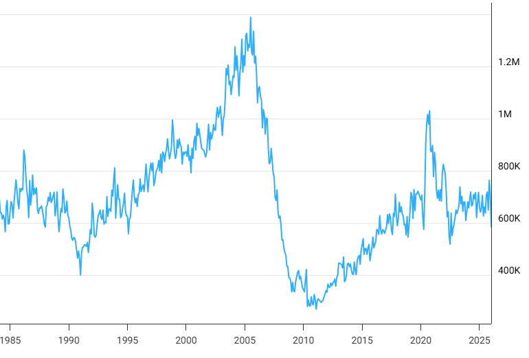 buyers and sellers are thinking "Will we see a sharp decline in homes not selling"?