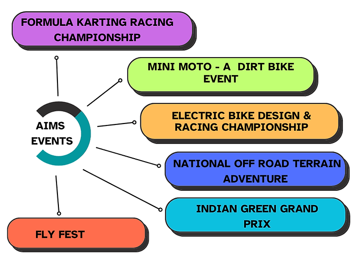 AIMS EVENTS