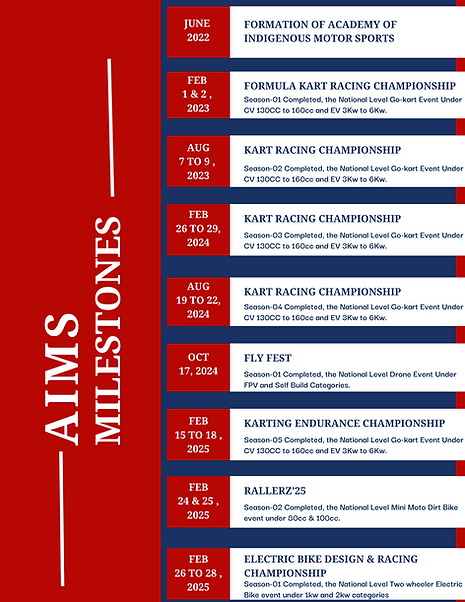 AIMS MILE STONES