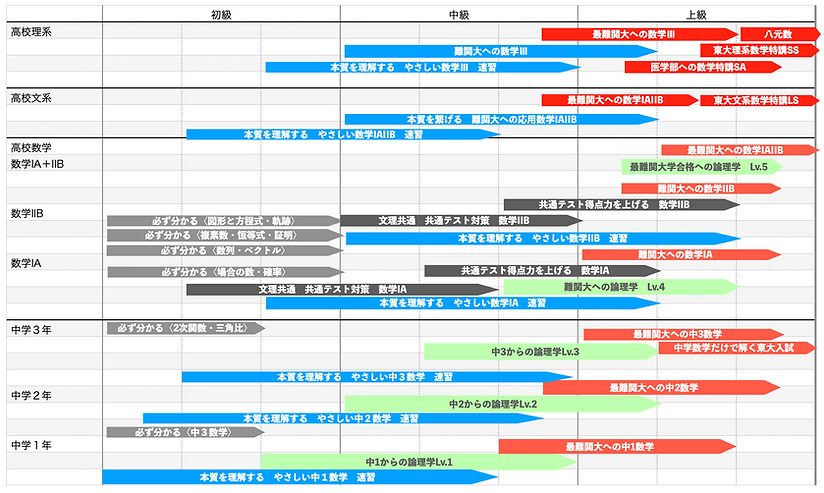 数強塾_設置講座案内_授業スケジュール開講.png