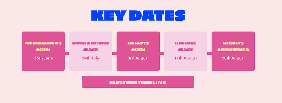 AUTSA Student Representative Council nominations open for 2027