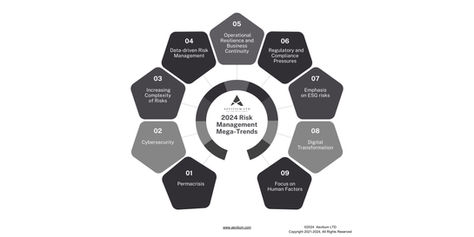 2024 Risk Management Mega-Trends