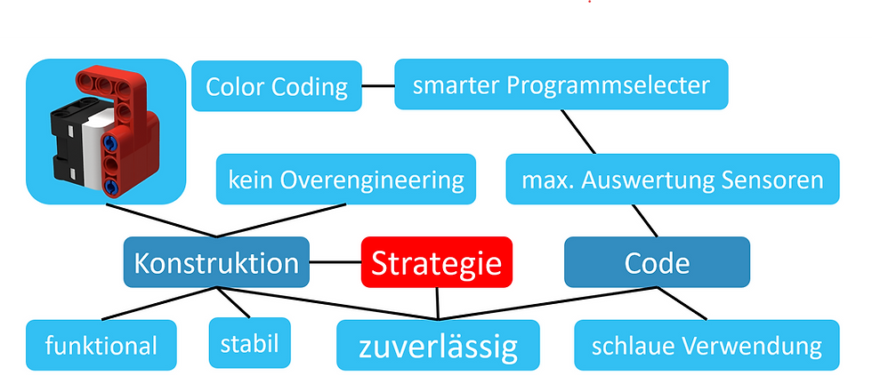 Screenshot strategy 161641.png