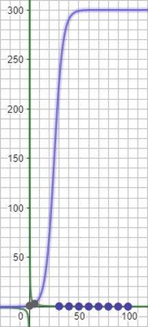 Image_logistics growth.png
