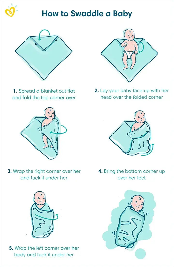 Step-by-step image on how to swaddle a baby
