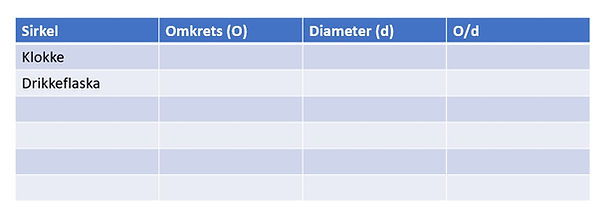 Sirkel tabell.jpg