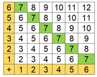 Tabell 6 terninger.jpg