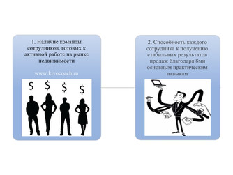 8 практических навыков эффективного риэлтора
