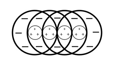 On center off surround.png