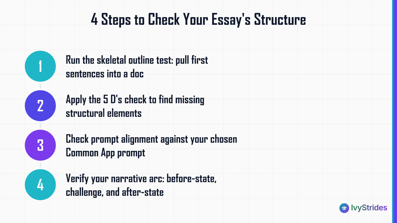 4-step structural revision checklist for college essays: outline test, 5 D's, prompt alignment, narrative arc