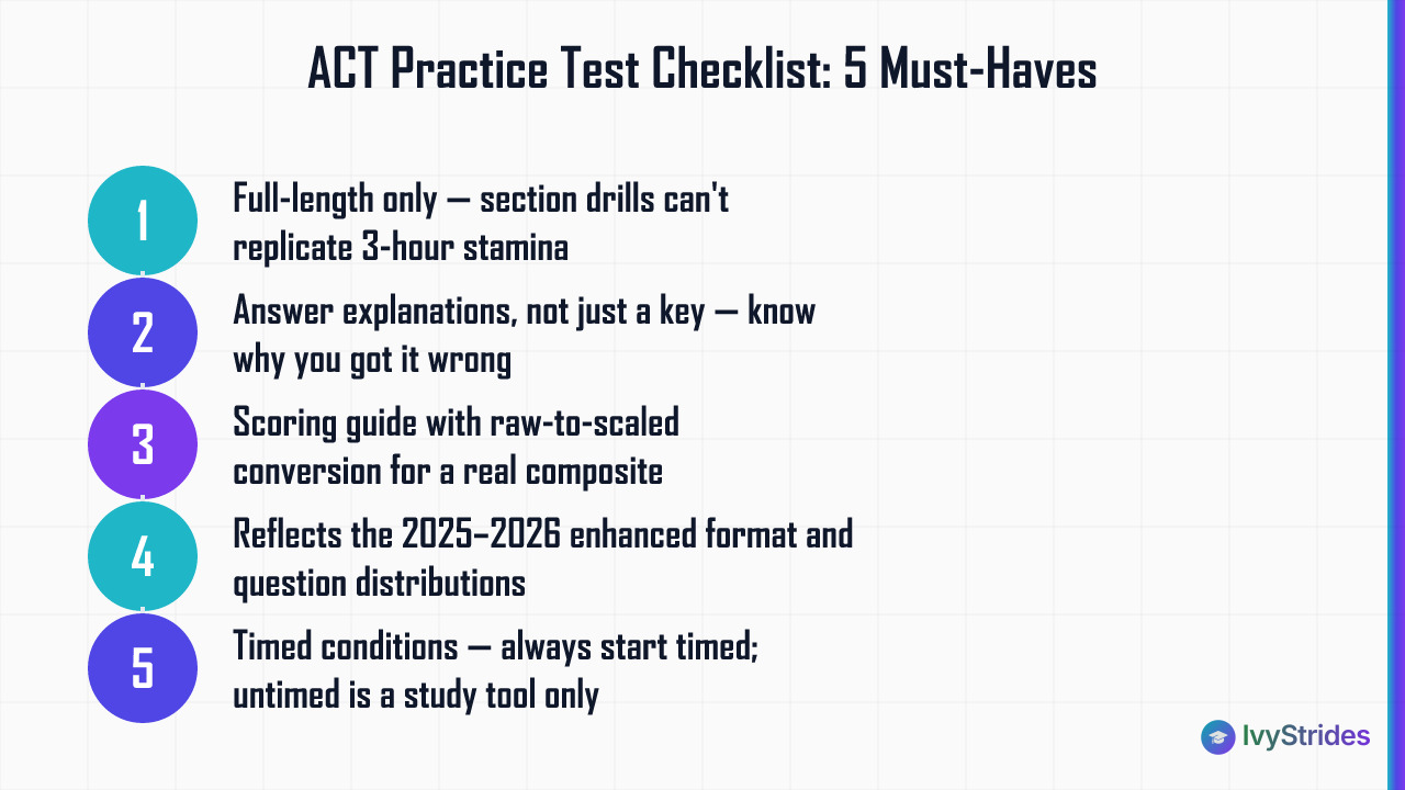 5-step checklist of must-have features to look for before taking any ACT practice test in 2026