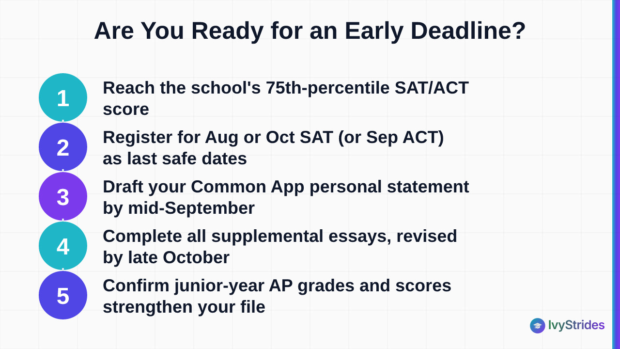 5-step checklist showing score, test dates, personal statement, supplements, and AP record readiness for ED/EA deadlines