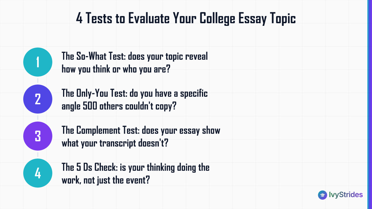 Four-step checklist to evaluate if a college essay topic is strong enough before drafting