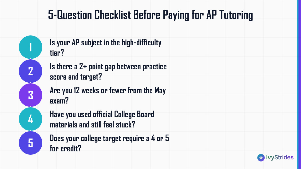5-question checklist to decide if AP tutoring is worth it before the May exam