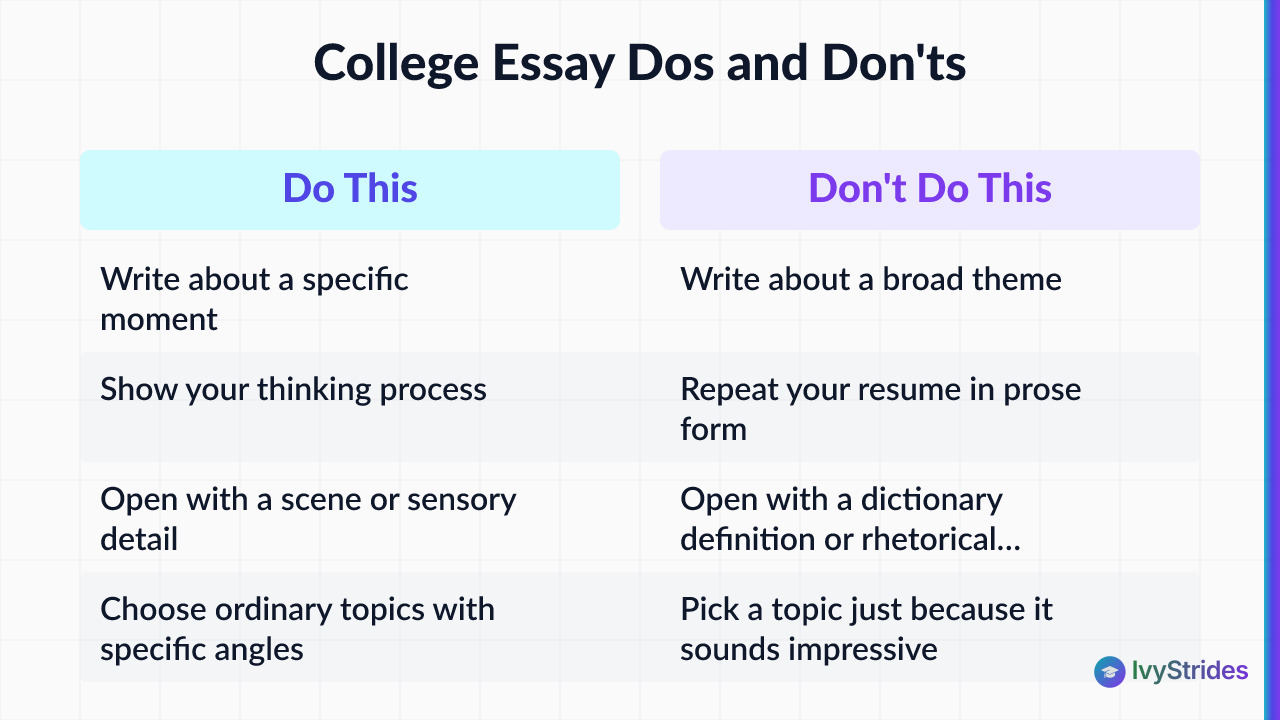 Comparison table of college essay dos and don'ts covering topic choice, structure, and opening strategies