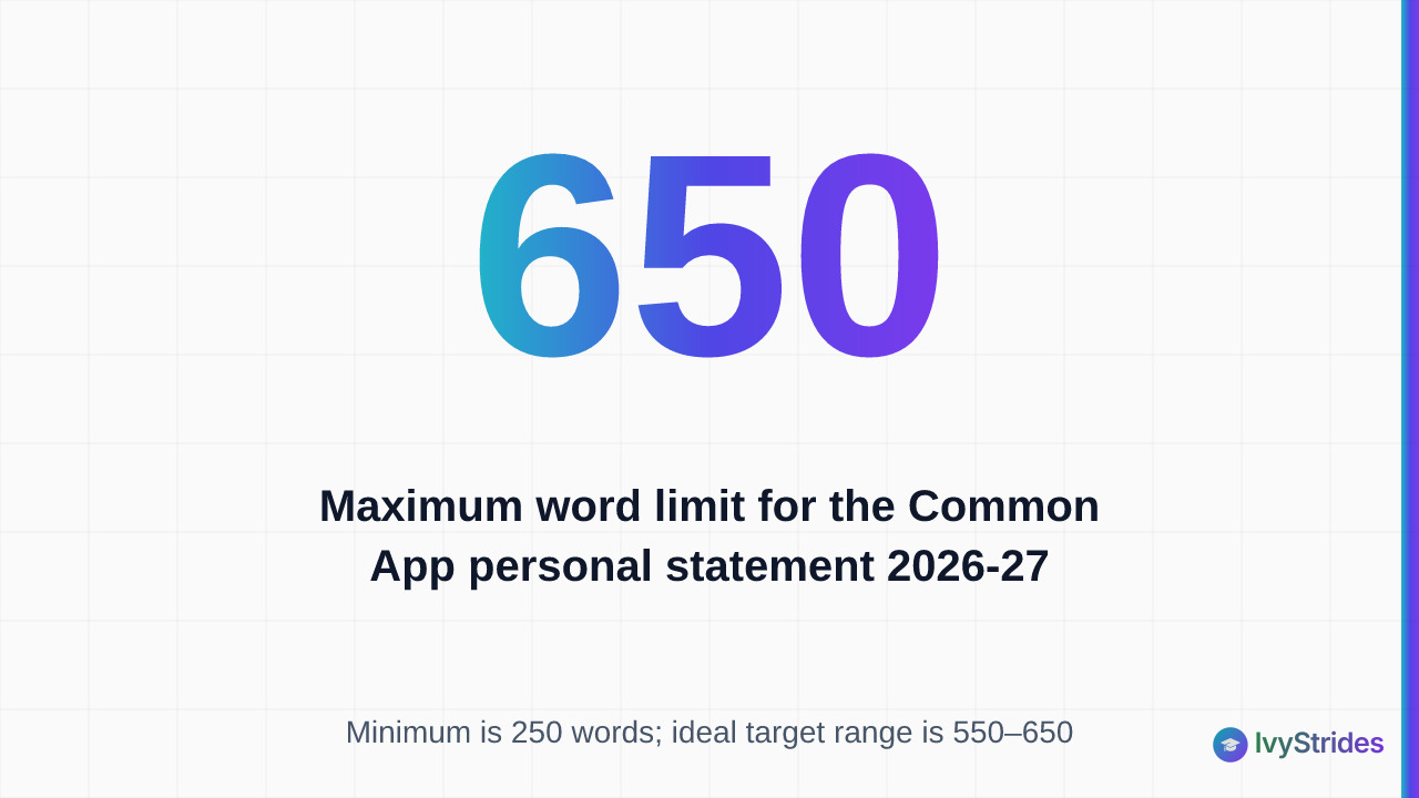 Stat callout showing the 650-word maximum limit for the 2026-27 Common App personal statement