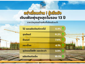 อย่าเลื่อนผ่าน ! รู้หรือยัง เงินเฟ้อพุ่งสูงสุดในรอบ 13 ปี