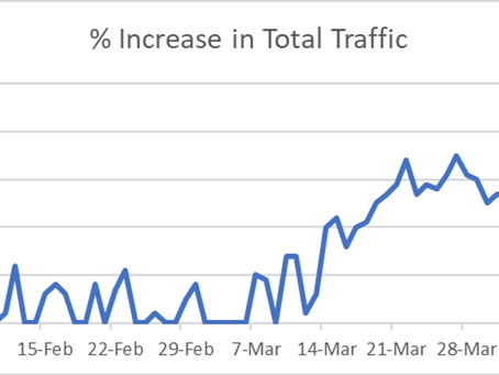 COVID 19 - Network Traffic Patterns Report! A Factual Worldwide Perspective!