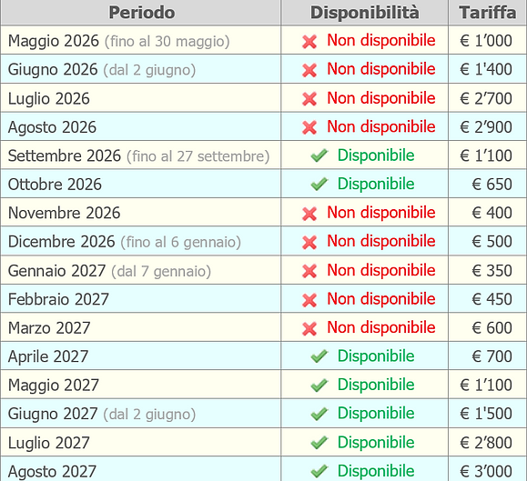 Disponibilità Celle 41.png