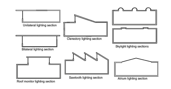 light techniques.png