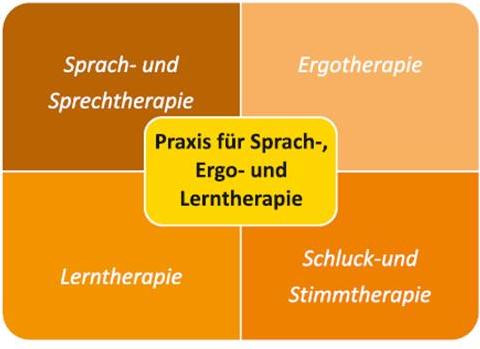 Praxis für Sprach-, Ergo- und Lerntherapie Kristina Scheele