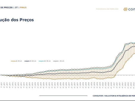 Redução nos Preços de Madeira de Pinus