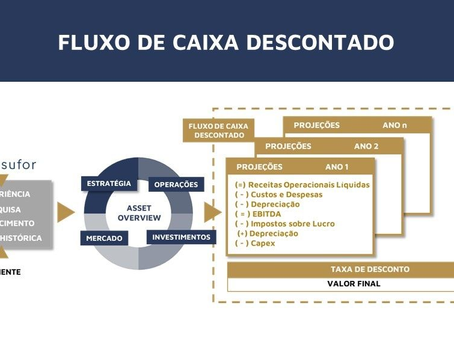 Avaliação do Ativo Florestal: Fluxo de Caixa Descontado