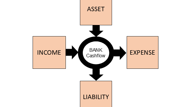 360 Cashflow Statement... Coming Soon
