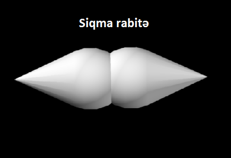 siqma rabitə