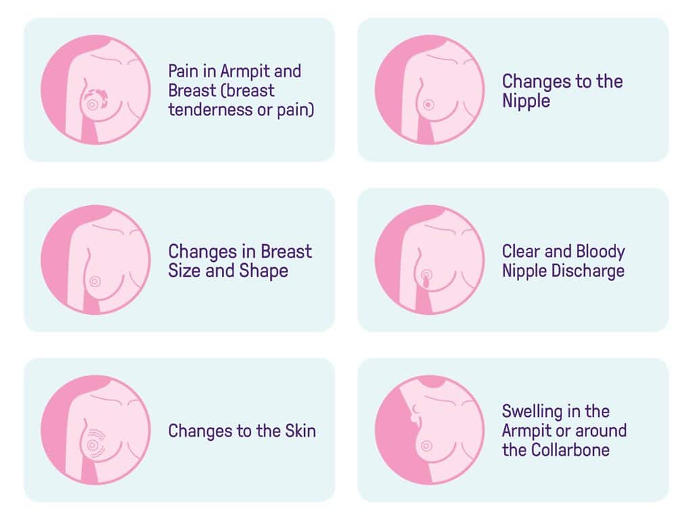 Breast Cancer Awareness: Importance of Early Detection & Self Examination