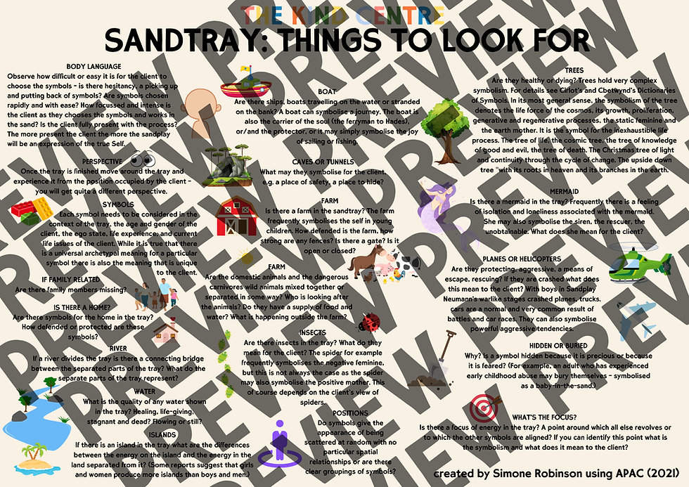 Thumbnail: Sandtray: Themes and Archetypes Digital Resource