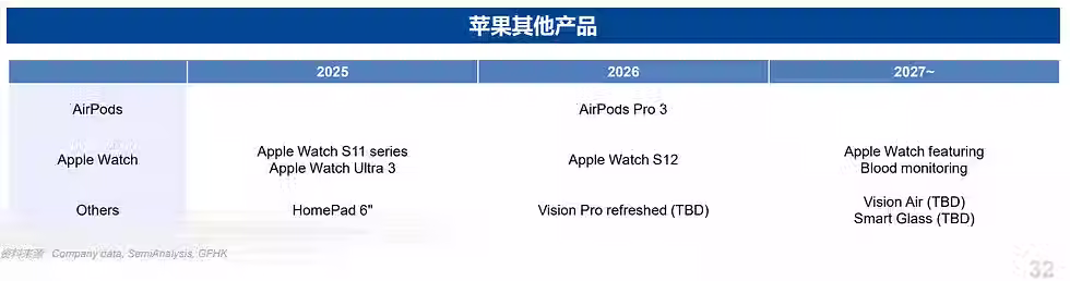 Apple Watch Ultra 3 Could be Released alongside iPhone 17 in September 2025