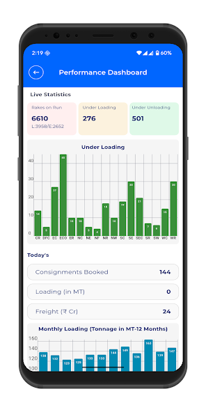 RailOne App