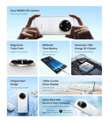 Realme 14 Pro series