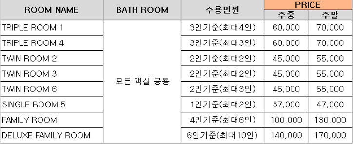 190116_성북동게스트하우스_방가격캡처.PNG
