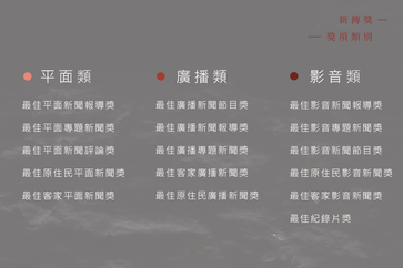 獎項類別介紹