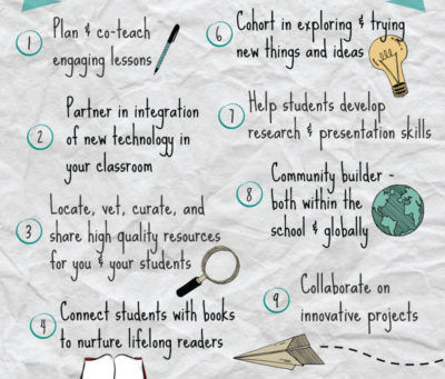 What Does A School Librarian Make