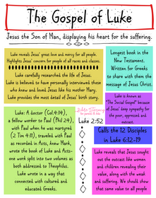 Gospel of Luke.png