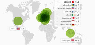 Innovationsführer weltweit