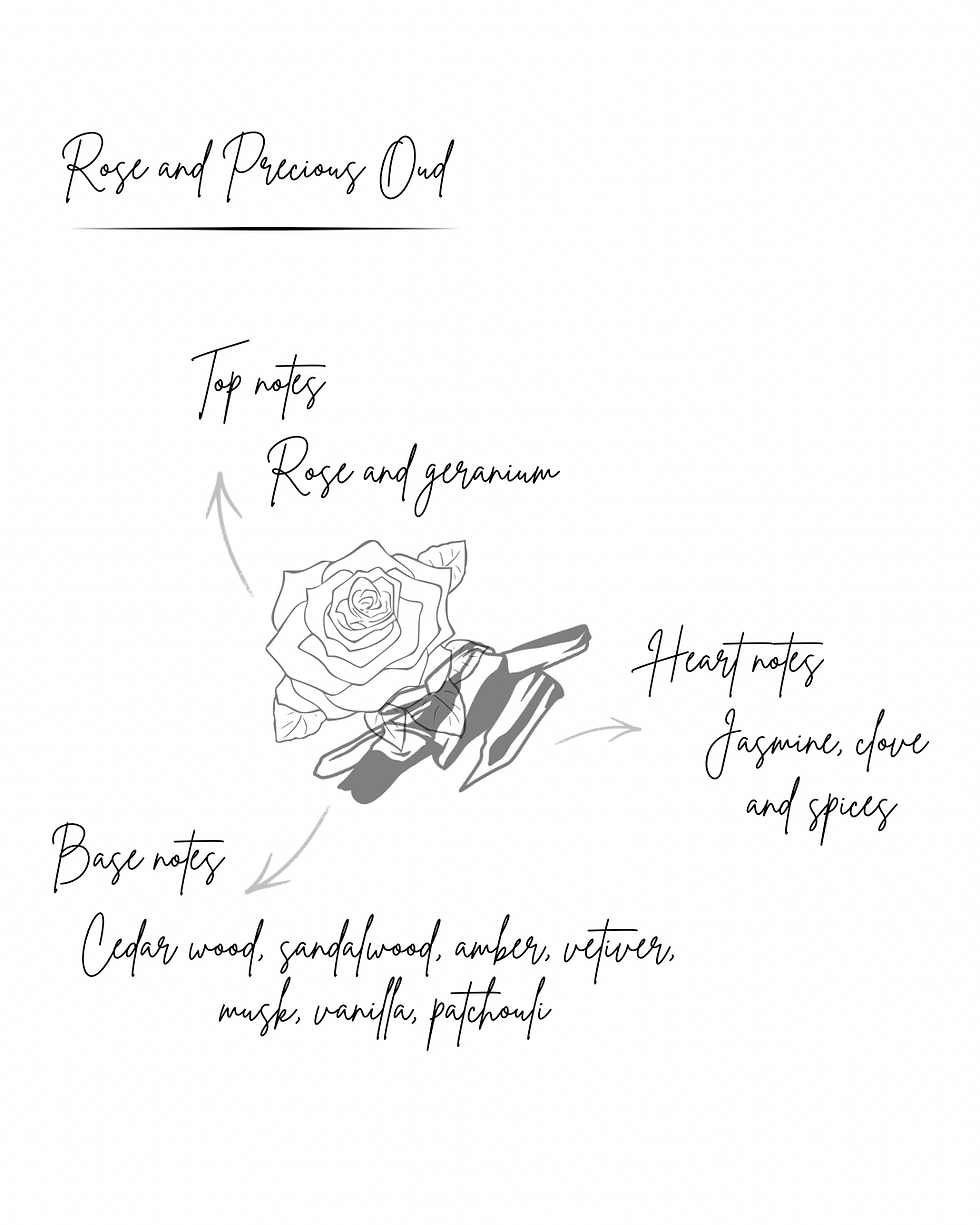 Thumbnail: Rose and Precious Oud 200ml Diffuser Refill