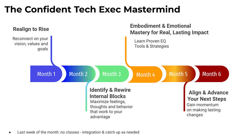 The Confident Tech Exec