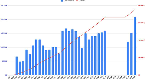 Bilan argent 2025.jpg