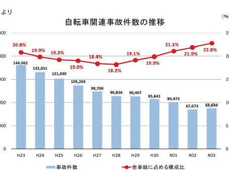 道路交通法|自動車保険|静岡の保険代理店