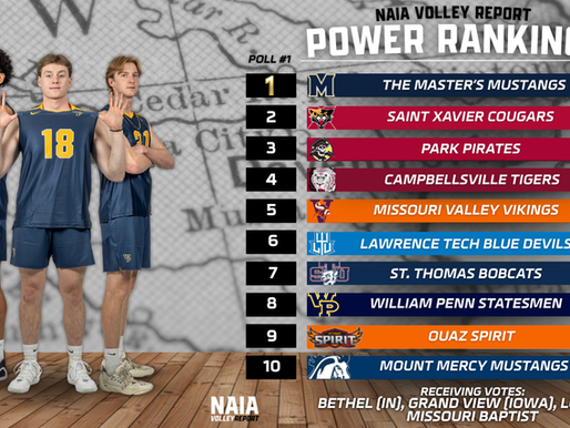 Defending National Champions Hold Firm at No. 1