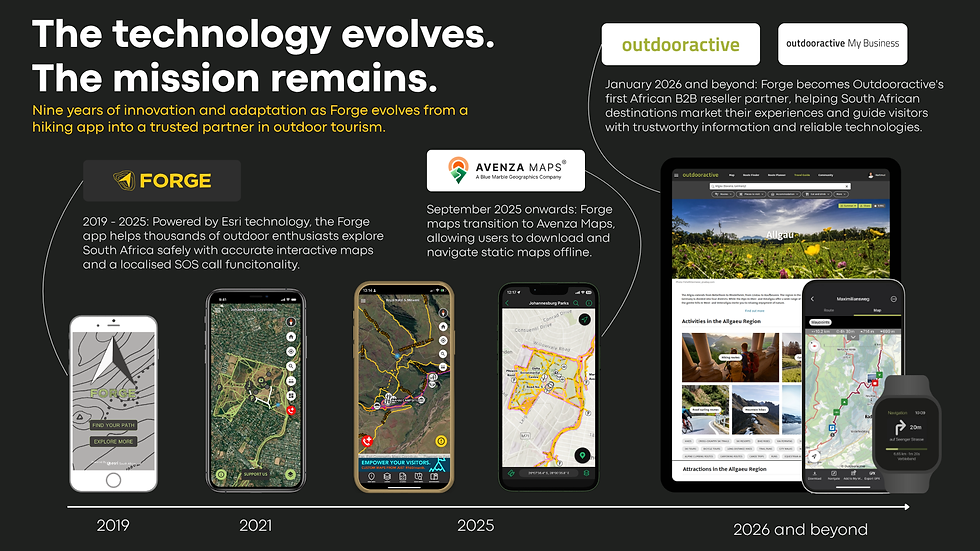 Timeline infographic showing Forge evolving from a 2019 hiking app to Outdooractive and Avenza Maps by 2026, with phone screenshots.